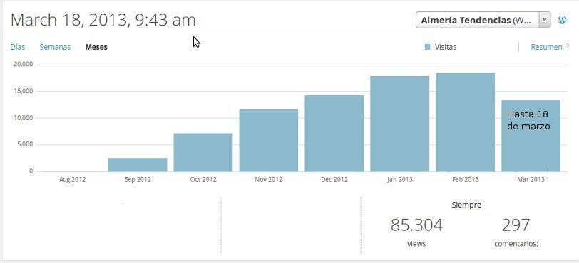 Estadisticas Totales a marzo 2013